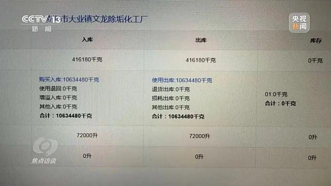 触目惊心！几万吨工业盐酸被偷排入地下(图12)