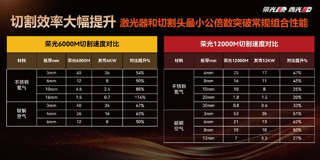 创鑫激光全力助推“一键切割”成激光切割工艺制高点(图10)
