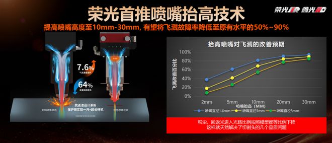 创鑫激光全力助推“一键切割”成激光切割工艺制高点(图9)