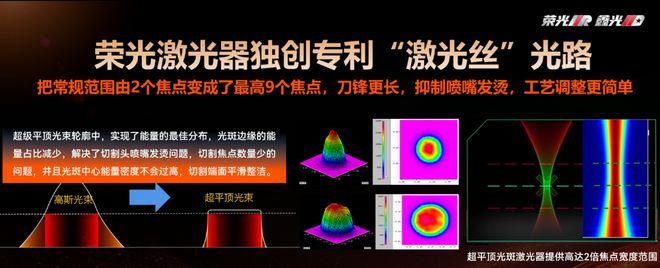 创鑫激光全力助推“一键切割”成激光切割工艺制高点(图11)