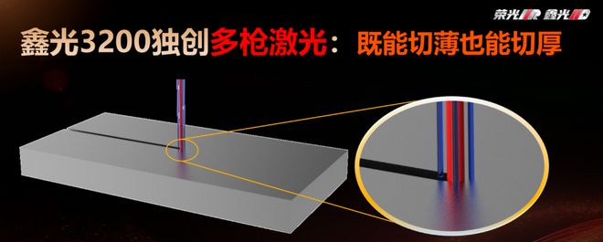 创鑫激光全力助推“一键切割”成激光切割工艺制高点(图13)