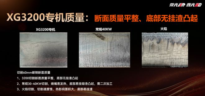创鑫激光全力助推“一键切割”成激光切割工艺制高点(图14)