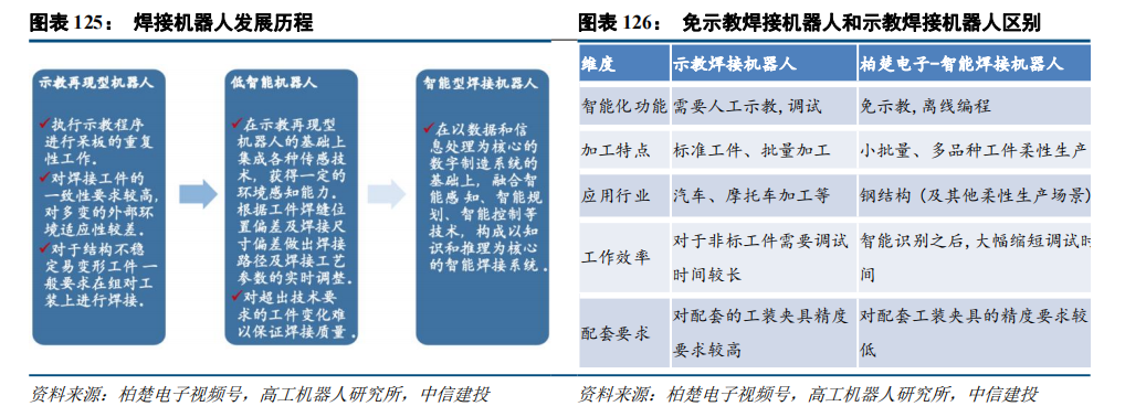 中信建投：“人工智能+”2025年投资展望(图21)