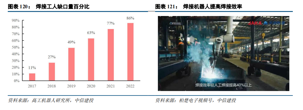 中信建投：“人工智能+”2025年投资展望(图18)